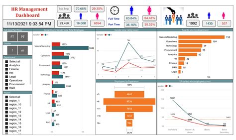 Hr Dashboard Microsoft Power Bi Community