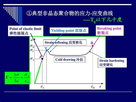 应力应变曲线word文档在线阅读与下载免费文档