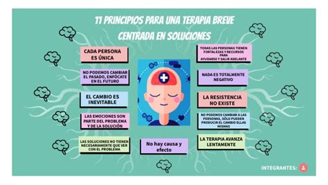 Principios Para Una Terapia Breve Centrada En Soluciones