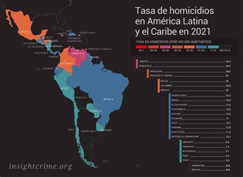 Honduras Fue El Tercer País Con Más Homicidios En El 2021