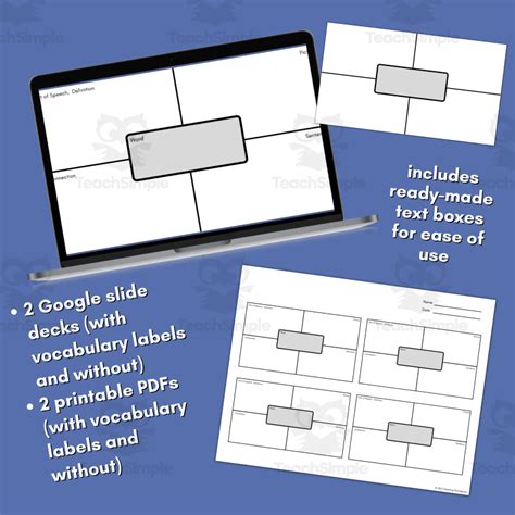 Frayer Model Templates Editable Digital Printable Vocabulary Set