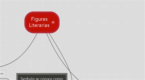 Figuras Literarias Mindmeister Mapa Mental