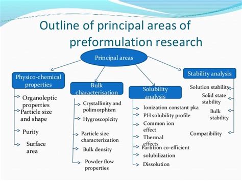 Preformulation