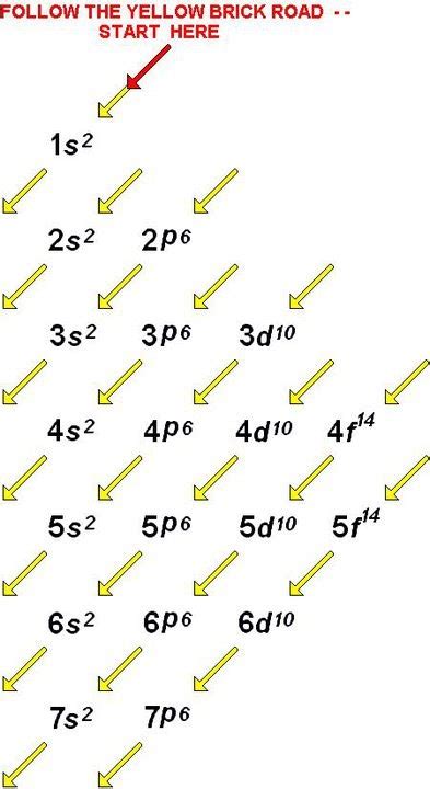 CIR Rm.6: Electron Distribution