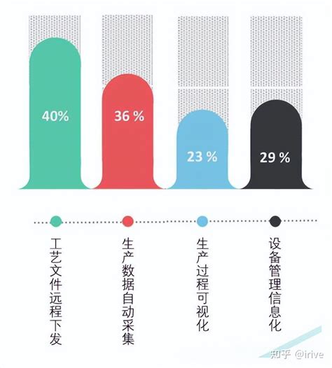 生产企业管理转型：用数字化车间敲开智能制造的大门 知乎