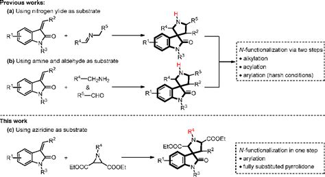 Figure 1 From Efficient Synthesis Of Fully Substituted Pyrrolidine