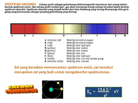 Teori bohr mengenai atom hidrogen