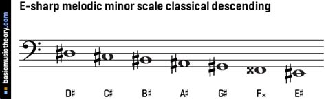 E Sharp Melodic Minor Scale