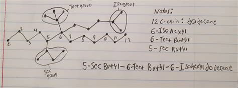 Sec Butyl Group