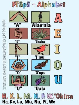 Hawaiian Alphabet (Color) by EaCreations | TPT