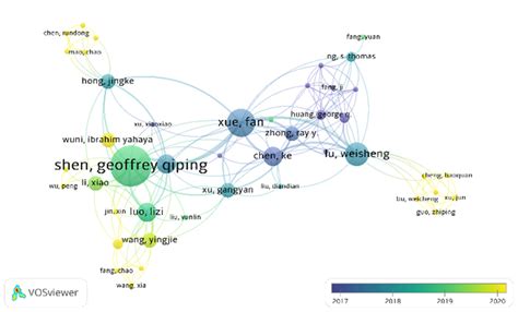 network   authorship authors  scientific diagram