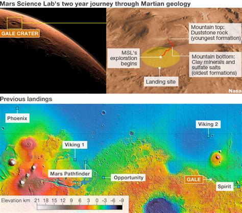 Nasa Mars Rover Curiosity Lands Successfully At Mars Gale Crater