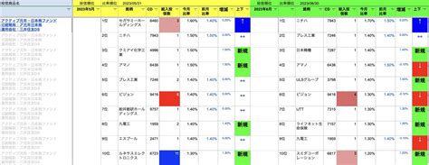 テリーマン On Twitter 【最新投信情報】 三井住友dsアセットマネジメント アクティブ元年・日本株ファンド の6月末基準上位組入