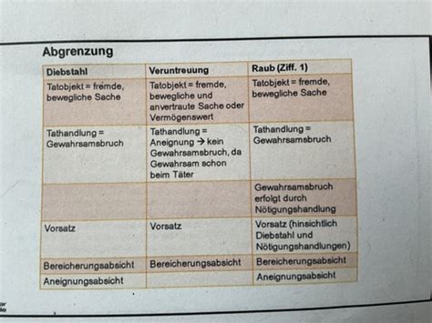 Stgb Bt Karteikarten Quizlet