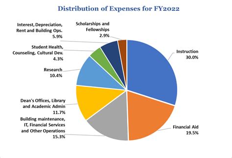 Announcing Fall 2023 Spring 2024 Tuition Rates For Graduate Students