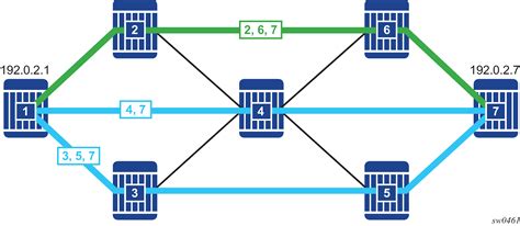 Segment Routing With Mpls Data Plane Sr Mpls