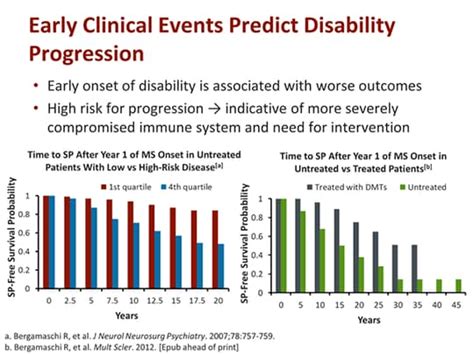 What Predicts Disability Progression In Multiple Sclerosis Transcript