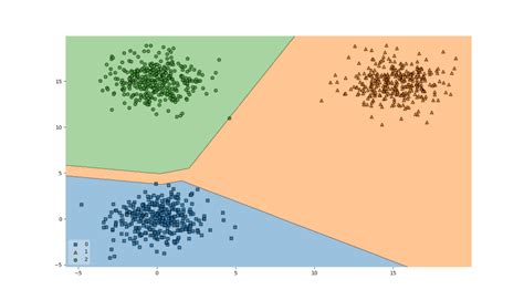 Visualize Keras Models Overview Of Visualization Methods And Tools