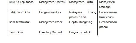 Detail Contoh Keputusan Strategis Koleksi Nomer