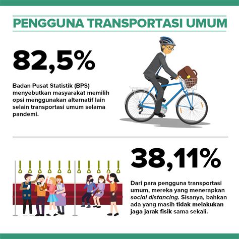 Tetap Aman Menggunakan Transportasi Umum Construction Plus Asia