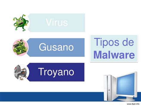 Diferencias Entre Virus Malware Troyanos Y Gusanos Proxor