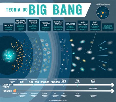 Mapa Mental Big Bang - Mapa Mental Big Bang - FDPLEARN