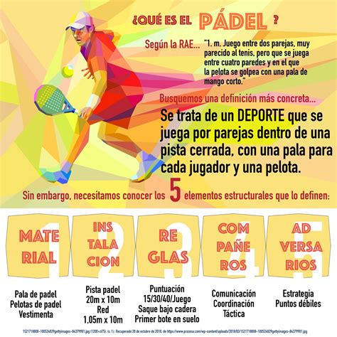 ¿qué Es El Pádel Definición Básica De Este Deporte Deportes Padel Definiciones