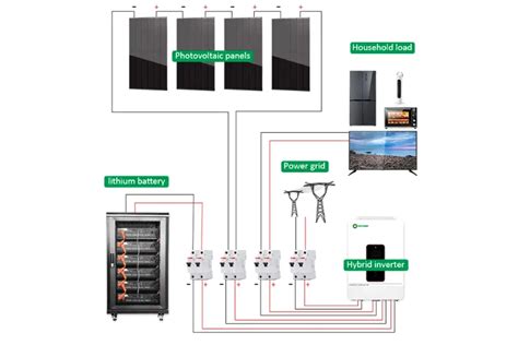 Votre Guide Pour Choisir Le Meilleur Système Solaire Hybride