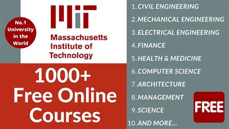 Mit Free Online Courses Free Courses By Massachusetts Institute Of