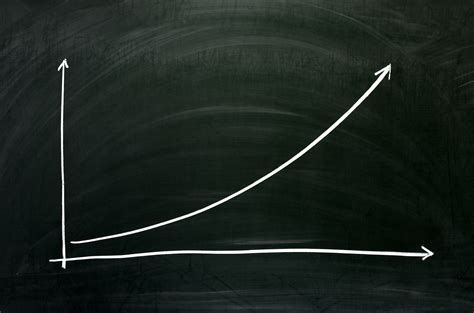 Exponential Growth Chart The Play Project