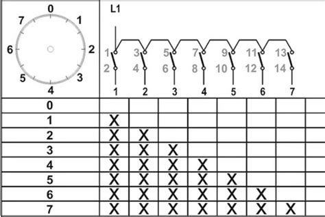 Кулачковый пакетный переключатель (0-1-2-3-4-5-6-7) групповой ...