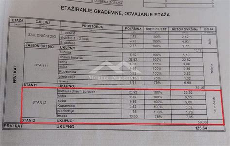 Vodice Dvosoban Stan Na Prvom Katu Prodaja