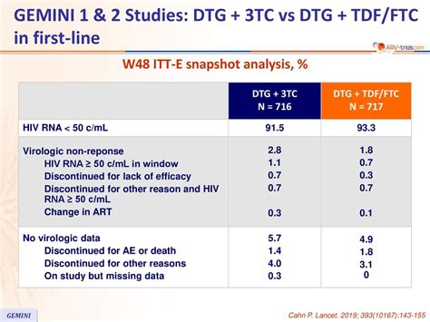 Dtg 3tc Vs Dtg Tdf Ftc Gemini Ppt Download