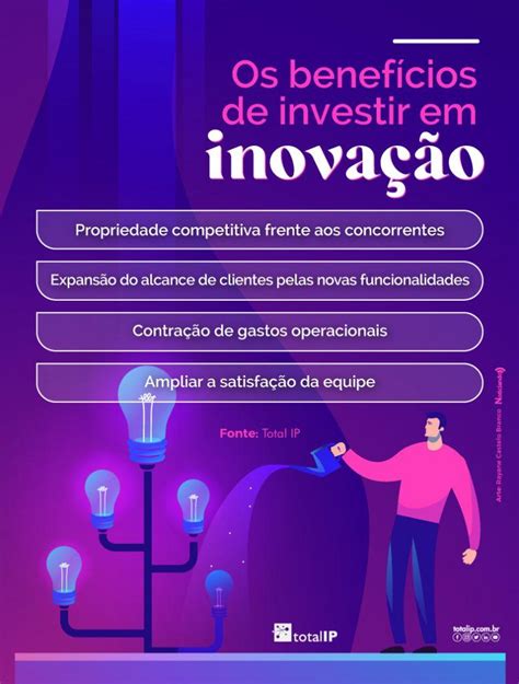 Por Que Investir Em Inova O Total Ip