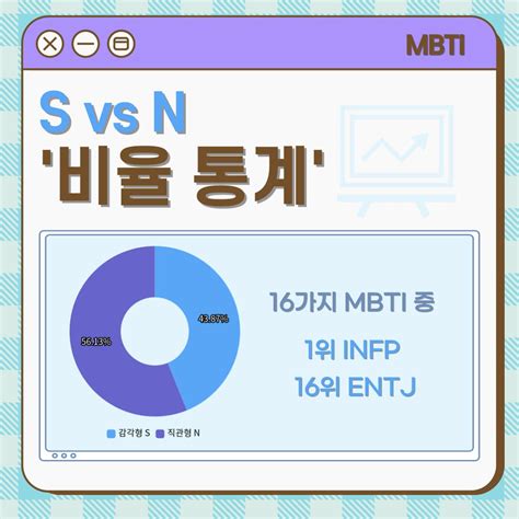 MBTI S N 차이점 특징 테스트 질문 비율 총 정리 감각형vs직관형