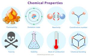 Chemical Properties of Matter: Definition and Examples