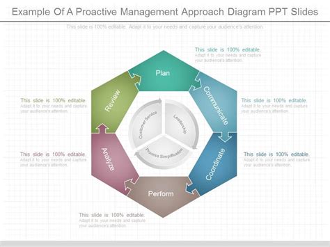 proactive management approach diagram