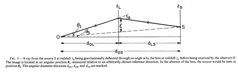 optics - Small Angle Approximation in Lensing Equation - Physics Stack ...