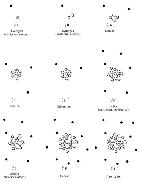 7: Atomic Structure - Chemistry LibreTexts