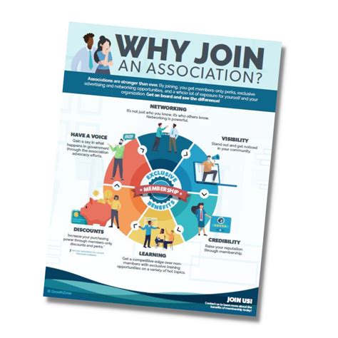 Why Join An Association Free Association Infographic