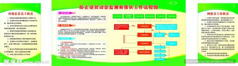 防止返贫动态监测和帮扶工作流程设计图展板模板广告设计设计图库昵图网