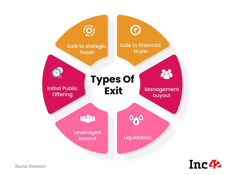 Everything You Need To Know About Exit Strategy