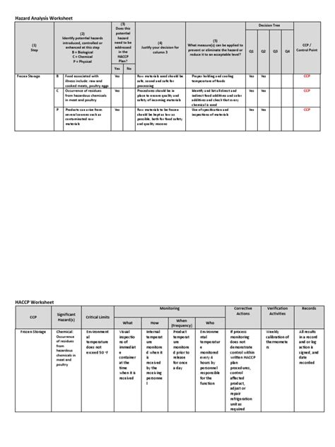 Hazard Analysis & HACCP Worksheets | PDF | Hazard Analysis And Critical ...