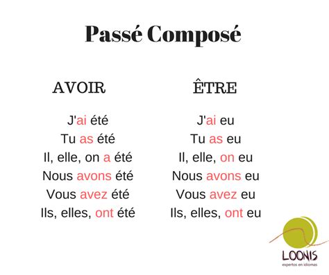 Le passé composé APRENDER FRANCÉS GRATIS CURSOS DE FRANCÉS GRATIS