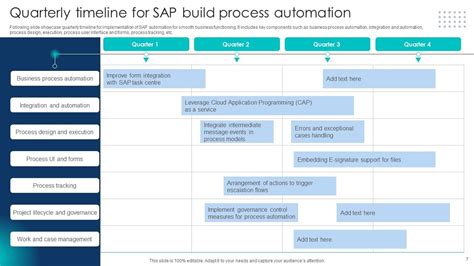 Sap Process Automation Powerpoint Ppt Template Bundles Ppt Slide