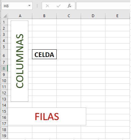 Conceptos básicos de Excel Conjunto de Fichas