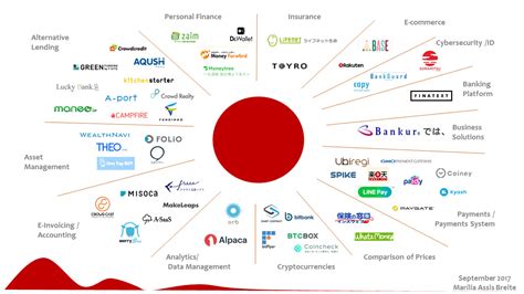 15 Fintech Maps Showcasing The State Of Fintech In Asia Fintech Singapore