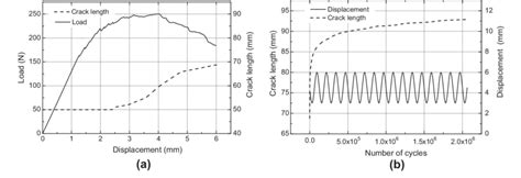 Schematic Illustration Of Loading Process A Quasi Static Loading