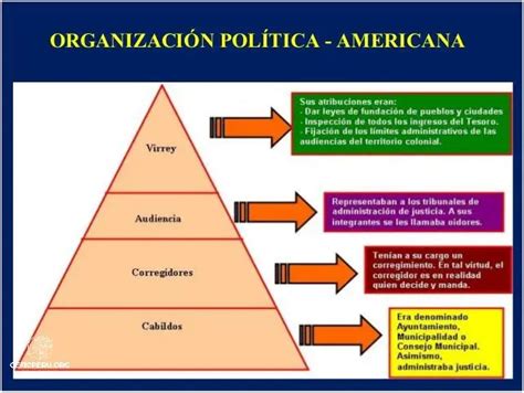 Organización Política Del Virreinato En El Perú Descubre Cómo Era