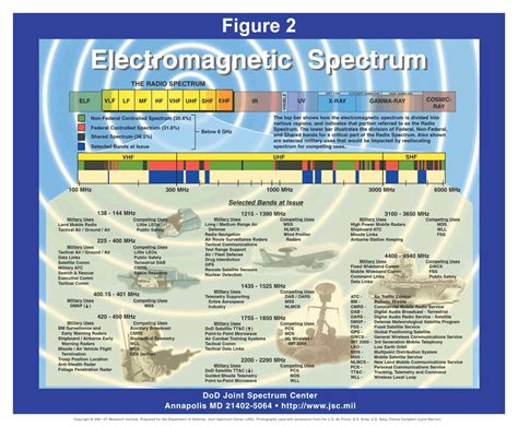 Electromagnetic Spectrum Frequency Chart | Sexiz Pix